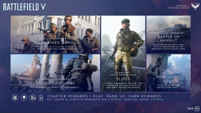Heute: Battlefield V Lightning Strikes Update - Termine, Changelog und Kapitel-Roadmap 1 Lightning Strikes - Roadmap