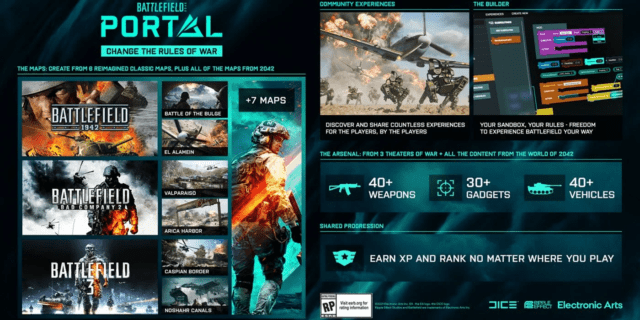Battlefield Portal – Neuer Spielmodus lässt dich Dein Battlefield mit Deinen Regeln erstellen 1 battlefield portal infographic