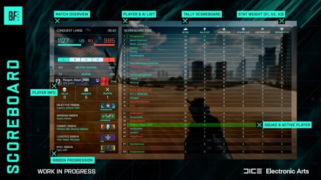 Battlefield 2042: Update im Februar liefert richtiges Scoreboard, Performance-Verbesserungen und mehr 1 FJdXigCXIAMGOkW