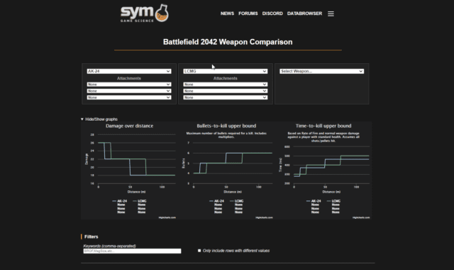 Symthic listet nun auch Waffenwerte für Battlefield 2042 2 Symthic listet nun auch Waffenwerte fuer Battlefield 2042 2