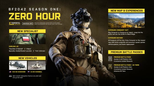 Battlefield 2042: Leak nennt die Inhalte der ersten Season - Zero Hour 2 FT8ZglvX0AEMlVV