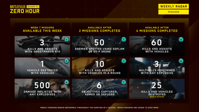 Battlefield 2042: Battle Pass Aufgaben und Spielmodi für Season 1 – Woche 7 1 W7 WeeklyRadar Missions