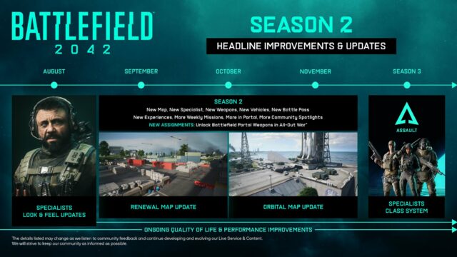 Battlefield 2042: DICE kündigt Klassen, Portal Waffen in AOW und weiteres Map Rework über Season 2 Roadmap an 1 Battlefield 2042 Roadmap Season 2