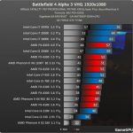 bf4 alpha trial cpu benchmark