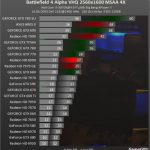 bf4 alpha trial gpu benchmark 2