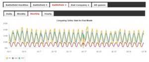 Gerüchte um das Ende von Battlefield 3 1 bf3 playerstats july