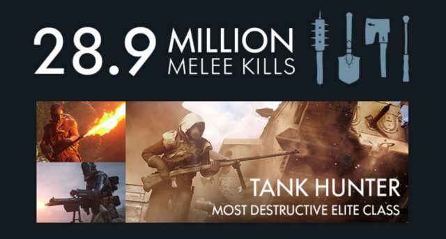 Zahlen und Fakten: Die Battlefield 1 Beta war die größte Beta seit es EA gibt 3 bf1_beta_meleekills
