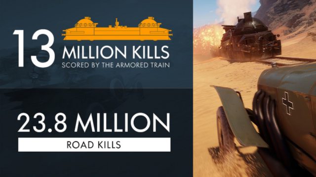 Zahlen und Fakten: Die Battlefield 1 Beta war die größte Beta seit es EA gibt 9 bf1_beta_roadkills