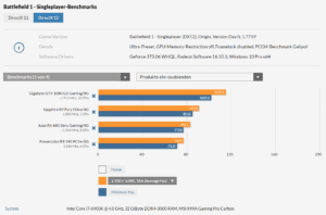 Test: Was bringt DirectX 12 in Battlefield 1? 2 Battlefied 1 Benchmark DX12