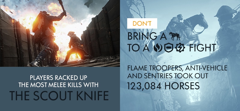 Battlefield 1 ist das bisher größte Spiel von DICE 4 horseskilled