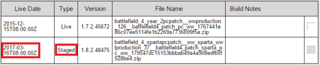 Battlefield 4: Neue Benutzeroberfläche soll kurz nach They Shall not Pass DLC erscheinen 3 Battlefield4 Benutzerinterface patch date