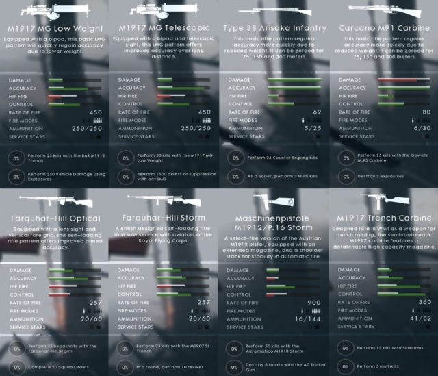 Battlefield 1: Das Dezember / Turning Tides Update ist da – Wir haben die offiziellen Changenotes und mehr für euch! 12 DQwkWEdUQAEUwPg