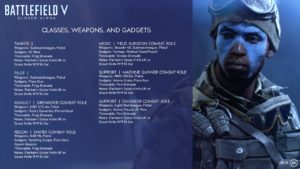 Alle Details zur zweiten Battlefield V Closed Alpha Phase 3 bfv classes Alpha