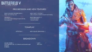 Alle Details zur zweiten Battlefield V Closed Alpha Phase 1 bfv cloased alpha content