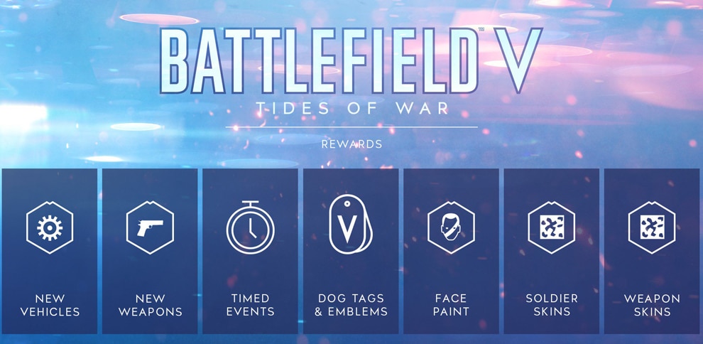 bfv tides of war teaser