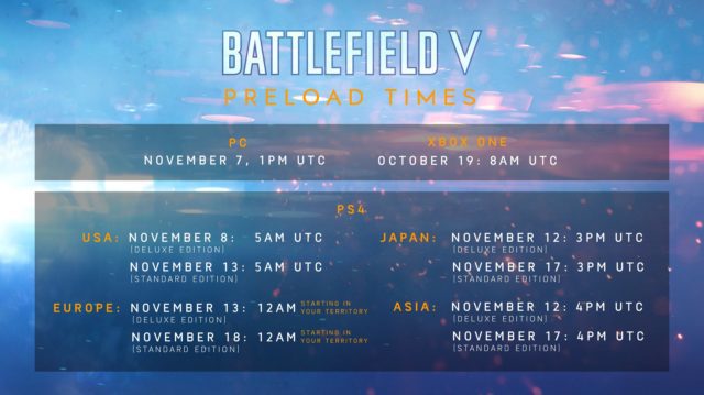 Battlefield V Preload Termine für die Xbox, Playstation 4 und PC bekannt 4 Battlefield V Preload termine