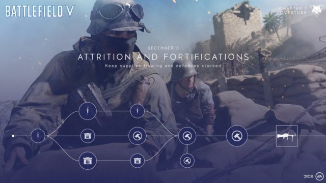 Battlefield V: Die Aufgaben, Events & Levelbelohnungen für Tides of War Ouvertüre: Kapitel 1 7 Attrition and Fortifications