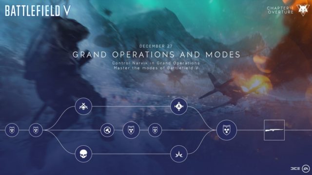 Battlefield V: Die Aufgaben, Events & Levelbelohnungen für Tides of War Ouvertüre: Kapitel 1 10 Grand Operations and Modes