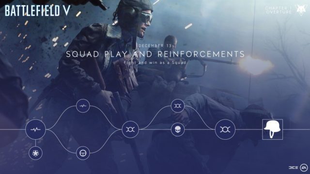Battlefield V: Die Aufgaben, Events & Levelbelohnungen für Tides of War Ouvertüre: Kapitel 1 2 Squad Play and Reinforcements