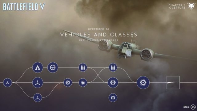 Battlefield V: Die Aufgaben, Events & Levelbelohnungen für Tides of War Ouvertüre: Kapitel 1 9 Vehicles and Classes