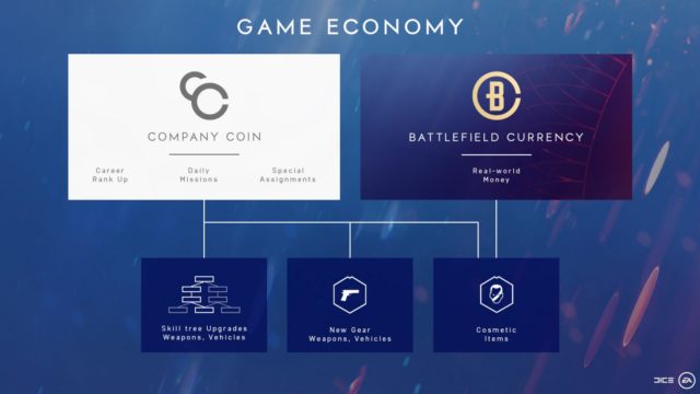 Battlefield V: Mikrotransaktionen verspäten sich wegen Company Coins Bug 1 DxNT d1WsAEDsJr