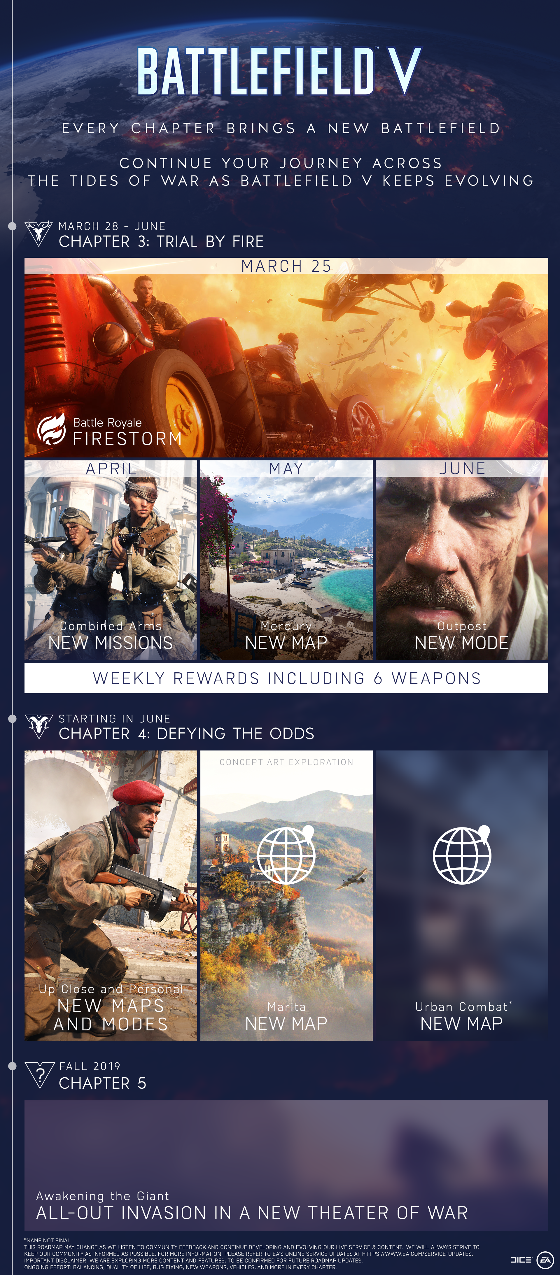 Roadmap für die weitere Entwicklung von Battlefield V bekannt 8 battlefield v roadmap