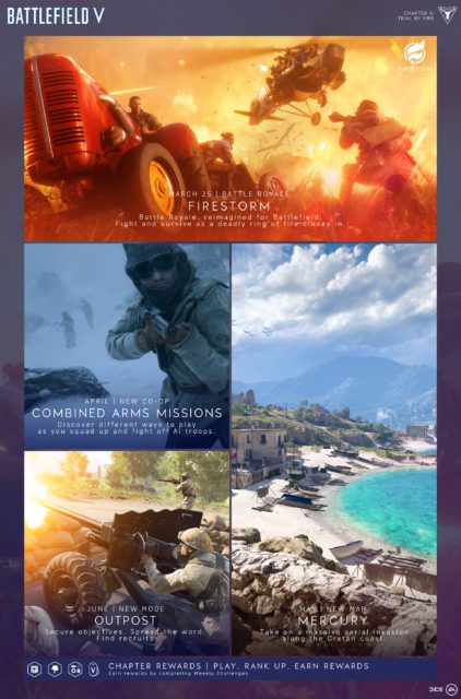Roadmap für die weitere Entwicklung von Battlefield V bekannt 6 bfv chapter3overview