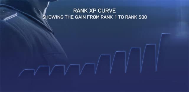 DICE kündigt neues Rang-System samt extremer Rang-Erhöhung für Battlefield V an 2 Rang XP Kurve - Zeigt den Anstieg von Rang 1 bis Rang 500 an.