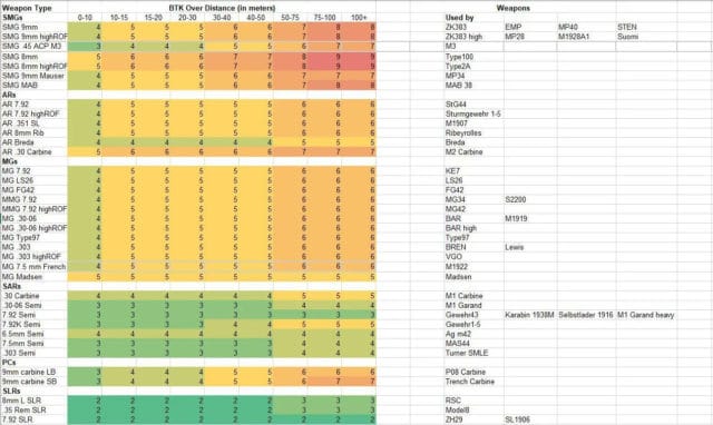 Battlefield V: Details zu den Waffenanpassungen & Recoil Änderungen des morgigen Updates 2 battlefield v Weapon Adjustments in 6 1