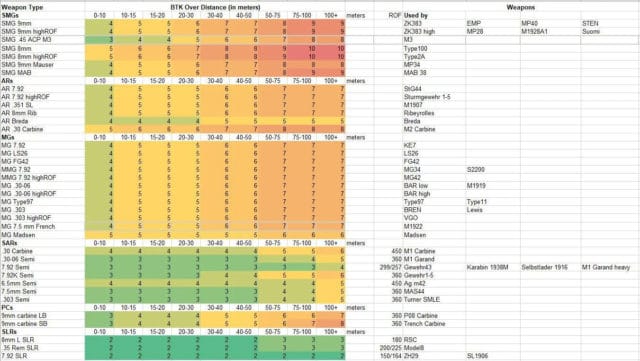 Battlefield V: Details zu den Waffenanpassungen & Recoil Änderungen des morgigen Updates 4 battlefield v Weapon Adjustments in 6 3