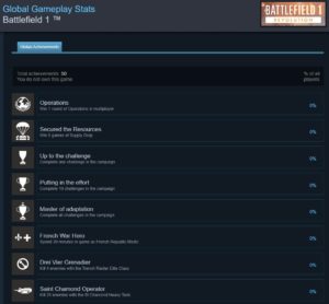 Battlefield Titel auf Steam haben nun Support für Steam Achievements 4 BF1 Steam Achievements