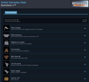 Battlefield Titel auf Steam haben nun Support für Steam Achievements 3 BF4 Steam Achievements