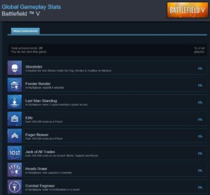 Battlefield Titel auf Steam haben nun Support für Steam Achievements 2 BF5 Steam Achievements