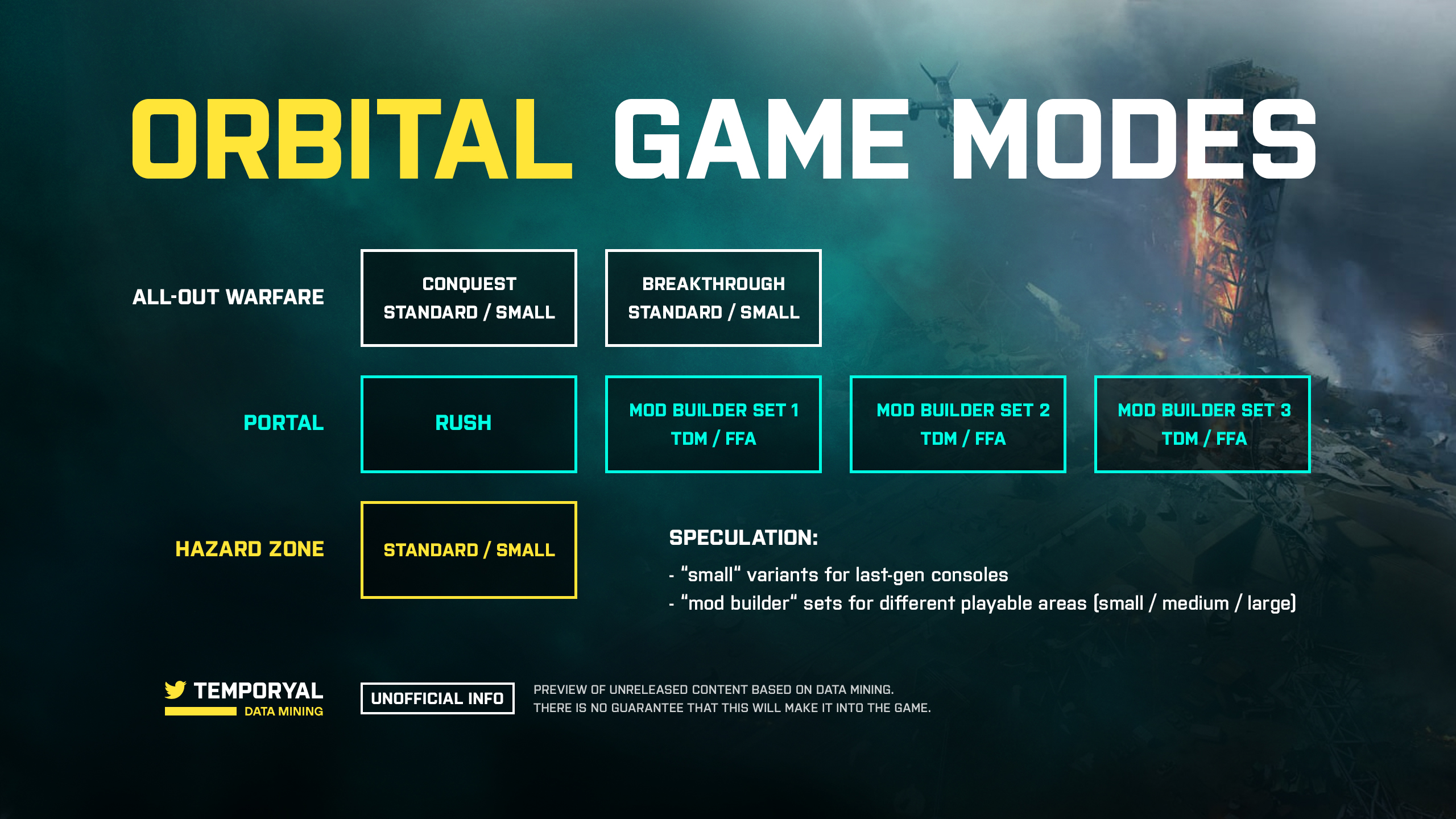 Battlefield 2042 & Portal: Dataminer findet Informationen zu verfügbaren Gamemodes 1 Battlefield 2042 Gamemodes