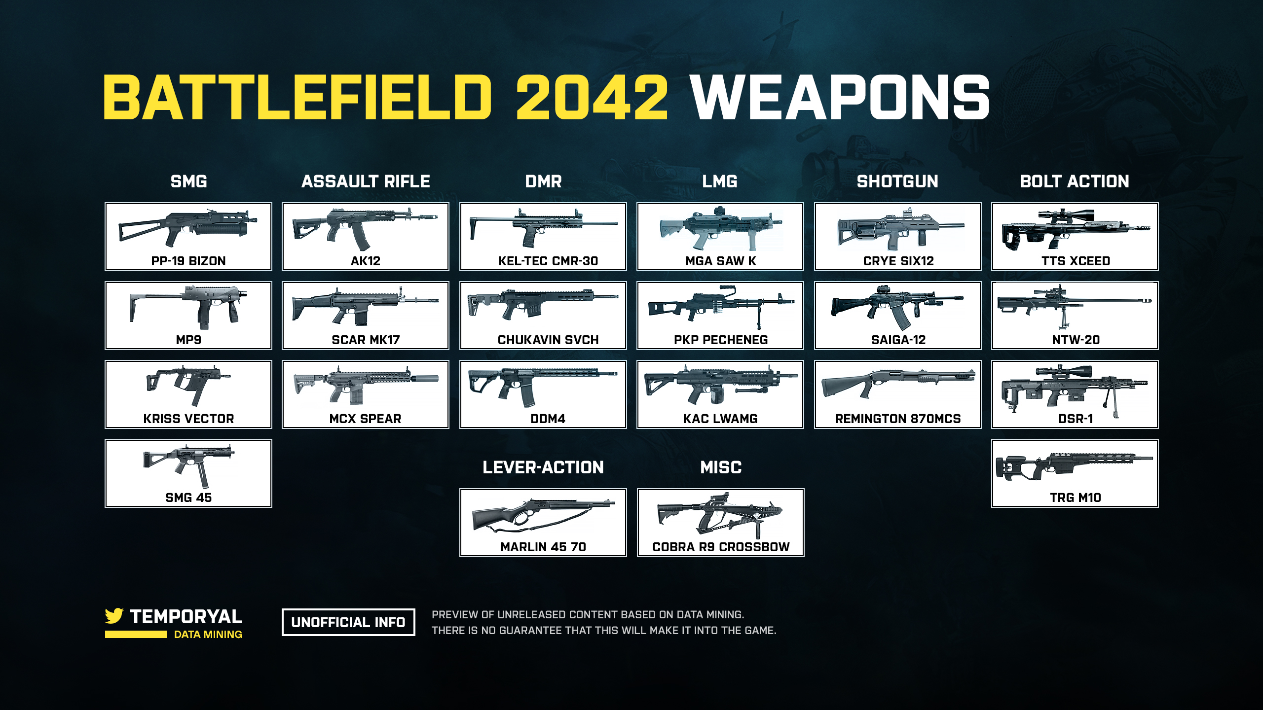 Battlefield 2042: Alle Waffen, die bisher bekannt sind 1 Battlefield 2042 Weapons Technical Playtest