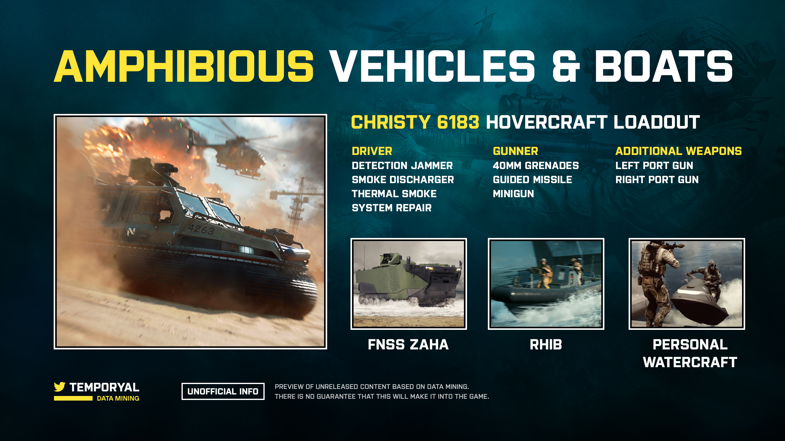 Battlefield 2042: Das erwartet uns an Naval Warfare zum Release 1 E9eBXkqXsAAnYjy