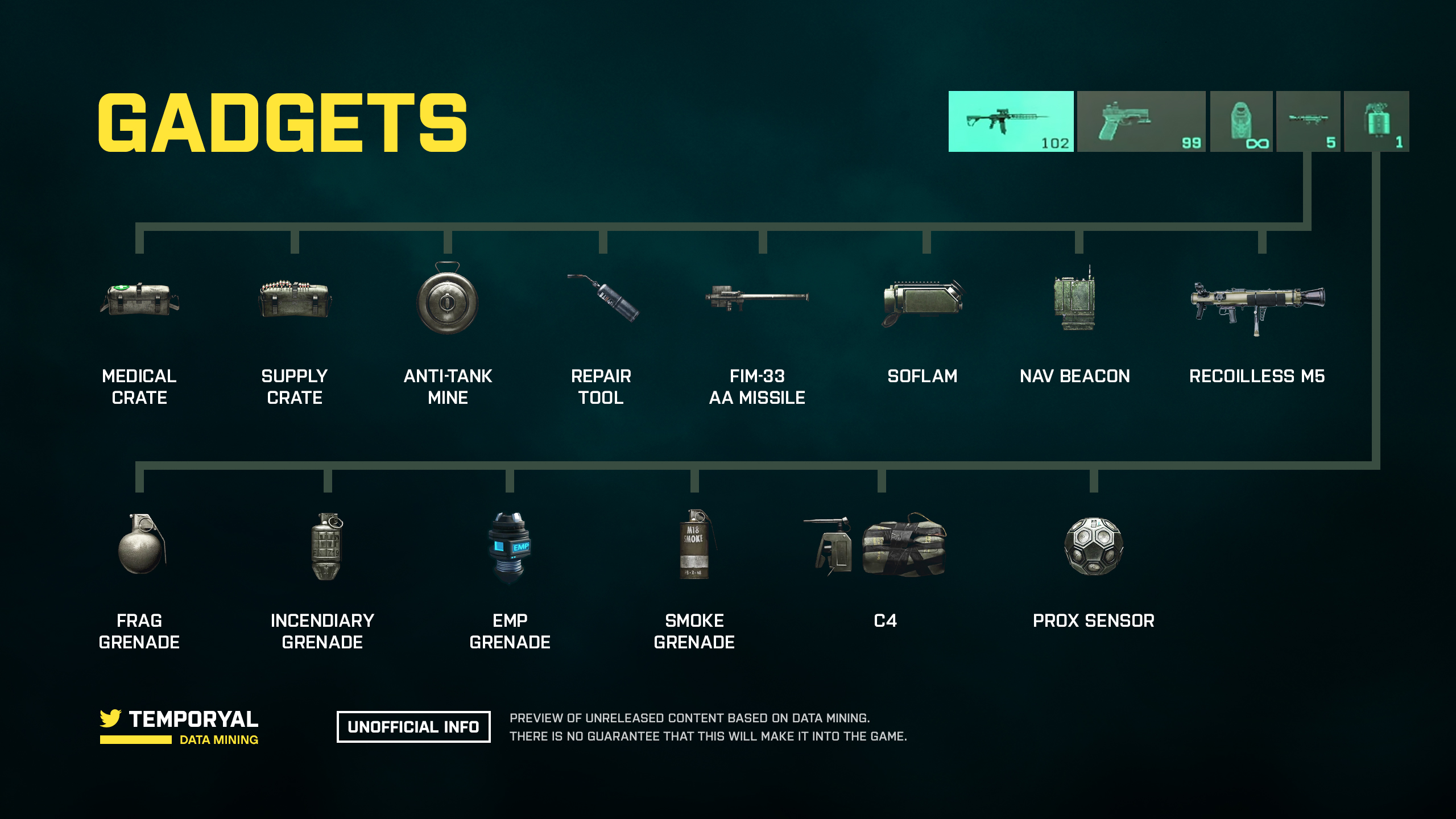 Dataminer enthüllt Details zu Gadgets in Battlefield 2042 1 E zYn2DUcAstcMd