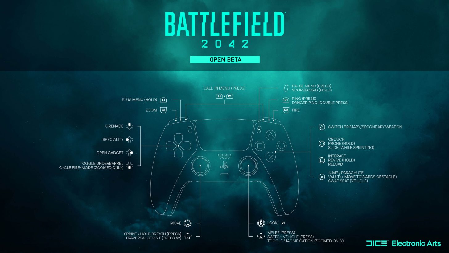 Playstation-Steuerung in Battlefield 2042 1 bf 2042 playstation controls.jpg.adapt .1456w