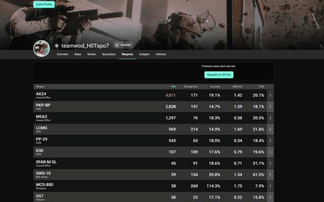 Tracker Network unterstützt nun auch Battlefield 2042 2 Battlefield 2042 Stats Tracker Screenshot 1