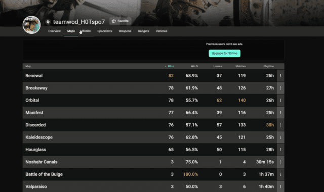 Tracker Network unterstützt nun auch Battlefield 2042 3 Battlefield 2042 Stats Tracker Screenshot 3