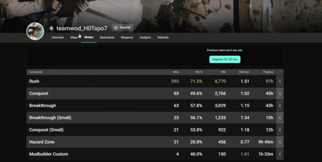 Tracker Network unterstützt nun auch Battlefield 2042 4 Battlefield 2042 Stats Tracker Screenshot 4