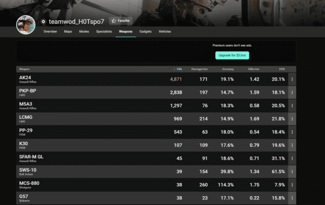 Tracker Network unterstützt nun auch Battlefield 2042 5 Battlefield 2042 Stats Tracker Screenshot 5