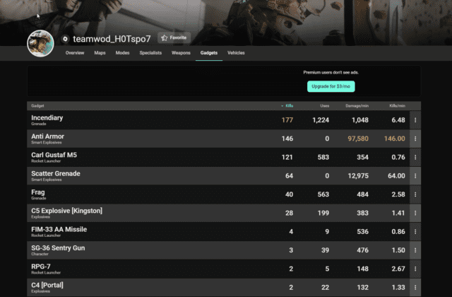 Tracker Network unterstützt nun auch Battlefield 2042 6 Battlefield 2042 Stats Tracker Screenshot 6