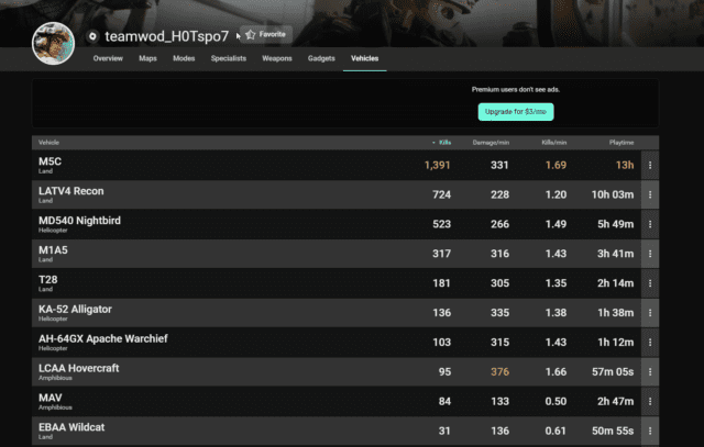 Tracker Network unterstützt nun auch Battlefield 2042 7 Battlefield 2042 Stats Tracker Screenshot 7
