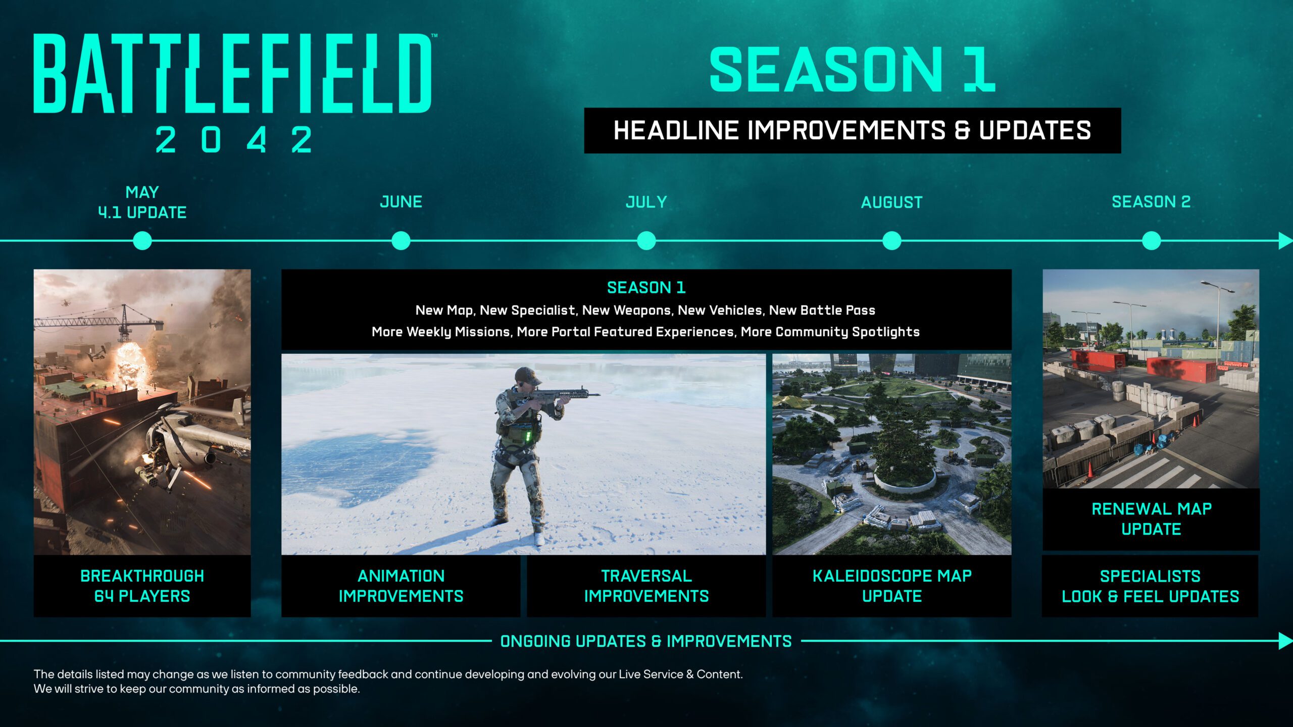 Battlefield 2042: Development Update mit Roadmap zu neuen Inhalten, Battle Pass und mehr... 1 BF Briefing Roadmap 4K v7b scaled