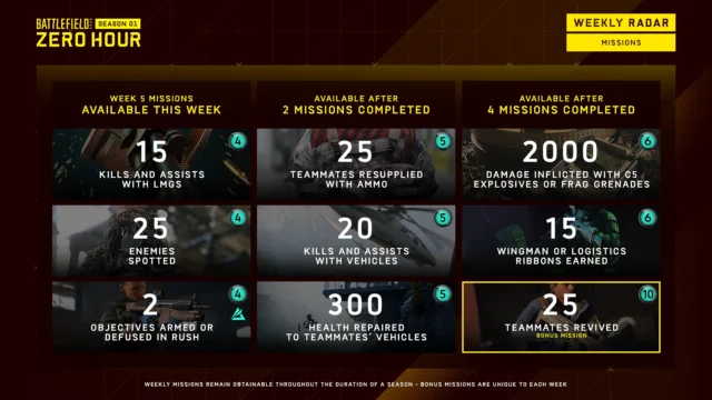 Battlefield 2042: Battle Pass Aufgaben und Spielmodi für Season 1 – Woche 5 1 bf2042 season 1 week 5