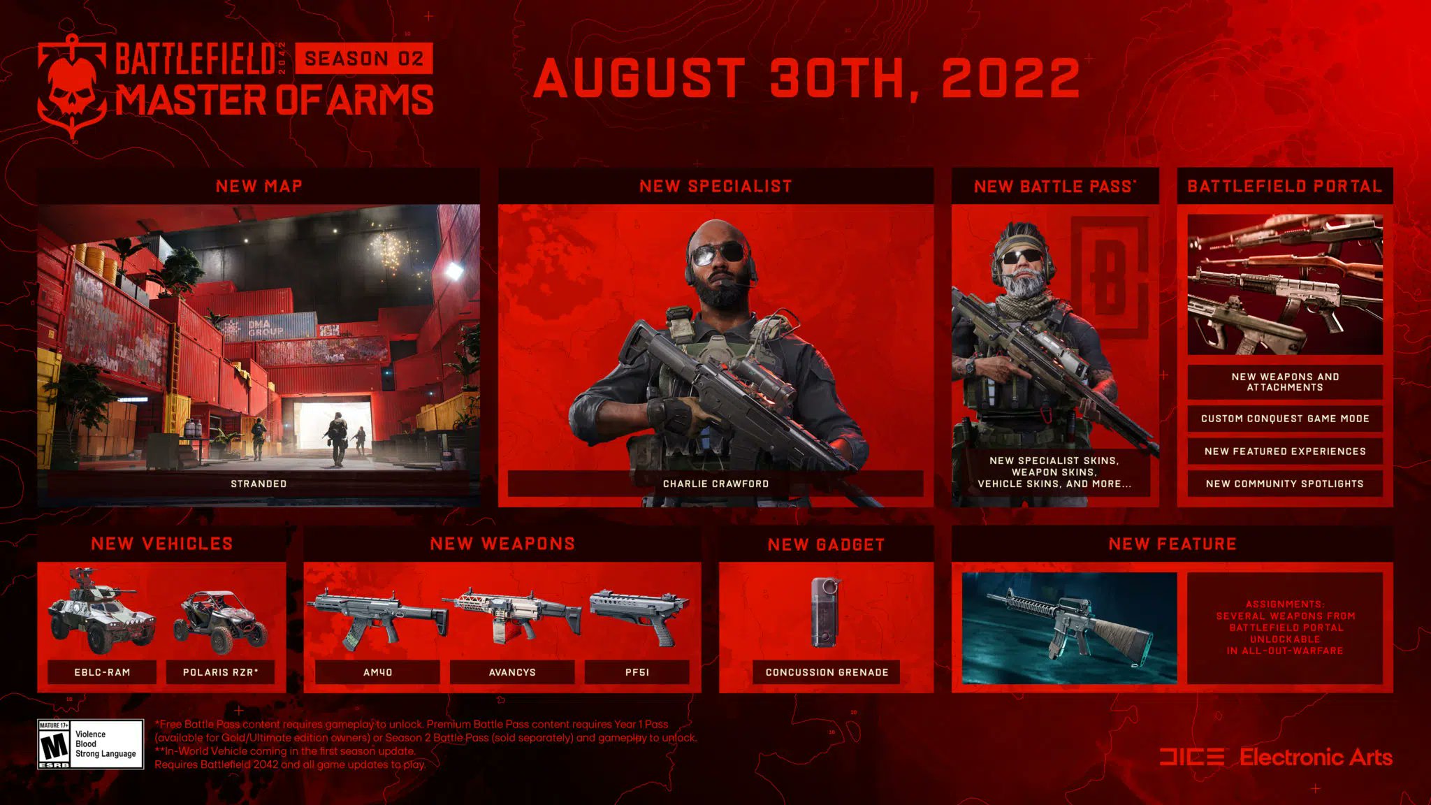 Battlefield 2042: Master of Arms Gameplay Trailer - Season 2 beginnt am 30. August 1 Battlefield 2042 Season 2 Roadmap