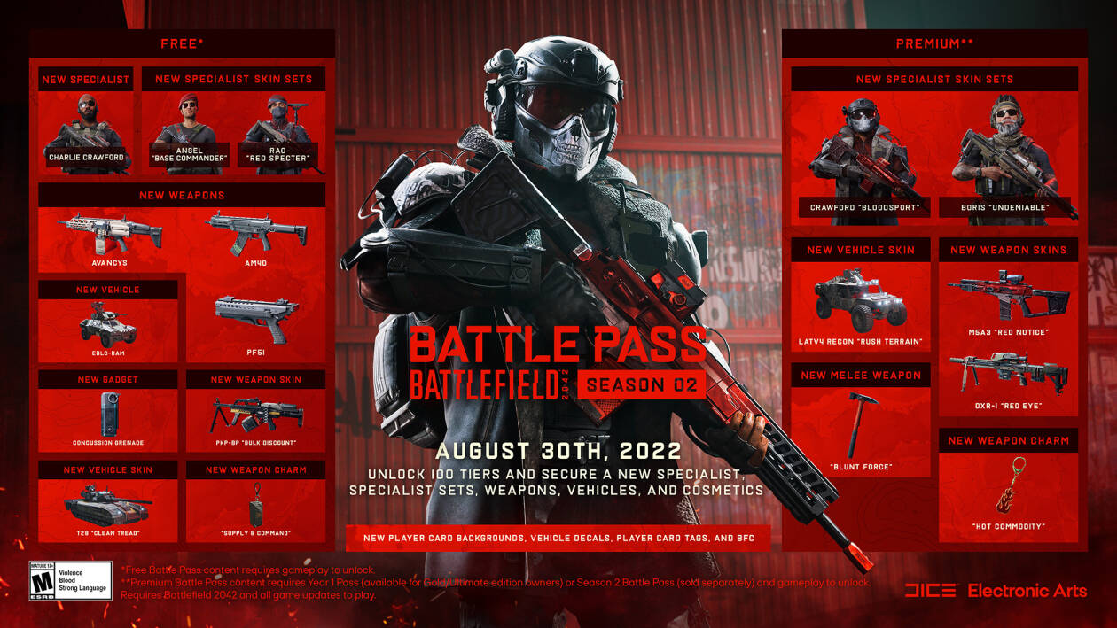 Battlefield 2042: Das steckt in Season 2 "Master of Arms" 9 Battlefield 2042 Season Pass 2 Tiers