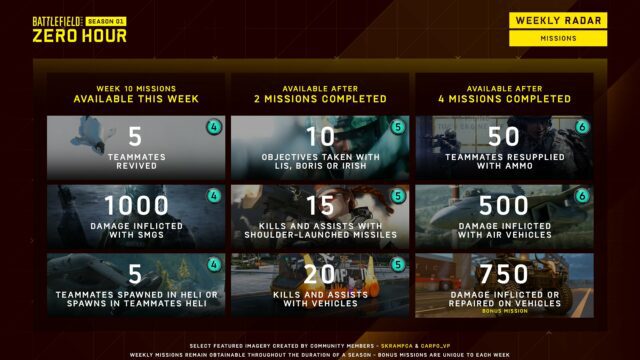 Battlefield 2042: Battle Pass Aufgaben und Spielmodi für Season 1 – Woche 10 1 FZ4YMyPX0AAE5rk