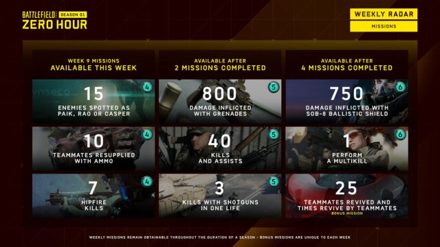 Battlefield 2042: Battle Pass Aufgaben und Spielmodi für Season 1 – Woche 9 1 FZUV46KWAAEbDRa
